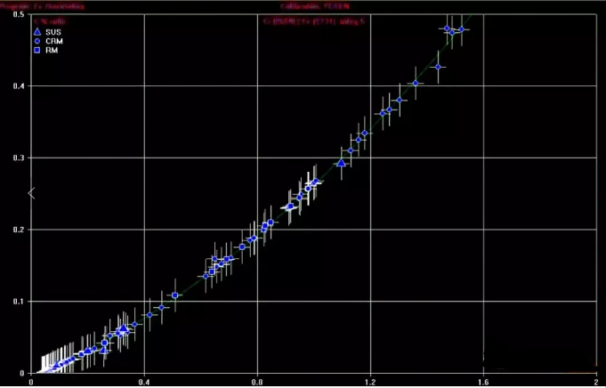 工作標樣曲線 /cxyq/20190729095749-FrQdJ445kWEs-8WQQtqI13eZdrud.png
