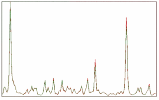 光譜曲線 /cxyq/20190808112219-FnbOtReaQqHlRfYXXXbEX6SxmPc1.png