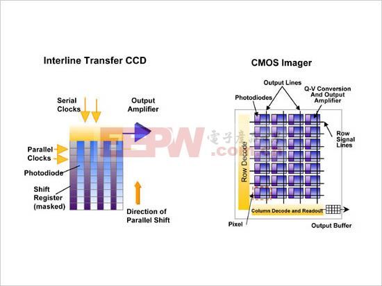 光譜儀中CCD和COMS的結(jié)構(gòu)區(qū)別 /cxyq/20200214100931-Fo3lGCisB8eF04e50hRko5wriRwe.jpg